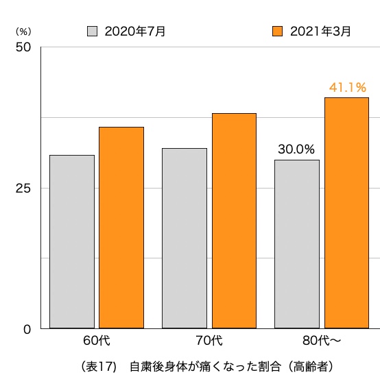 ロコモ 上級編 ロコモ 認定npo法人 全国ストップ ザ ロコモ協議会