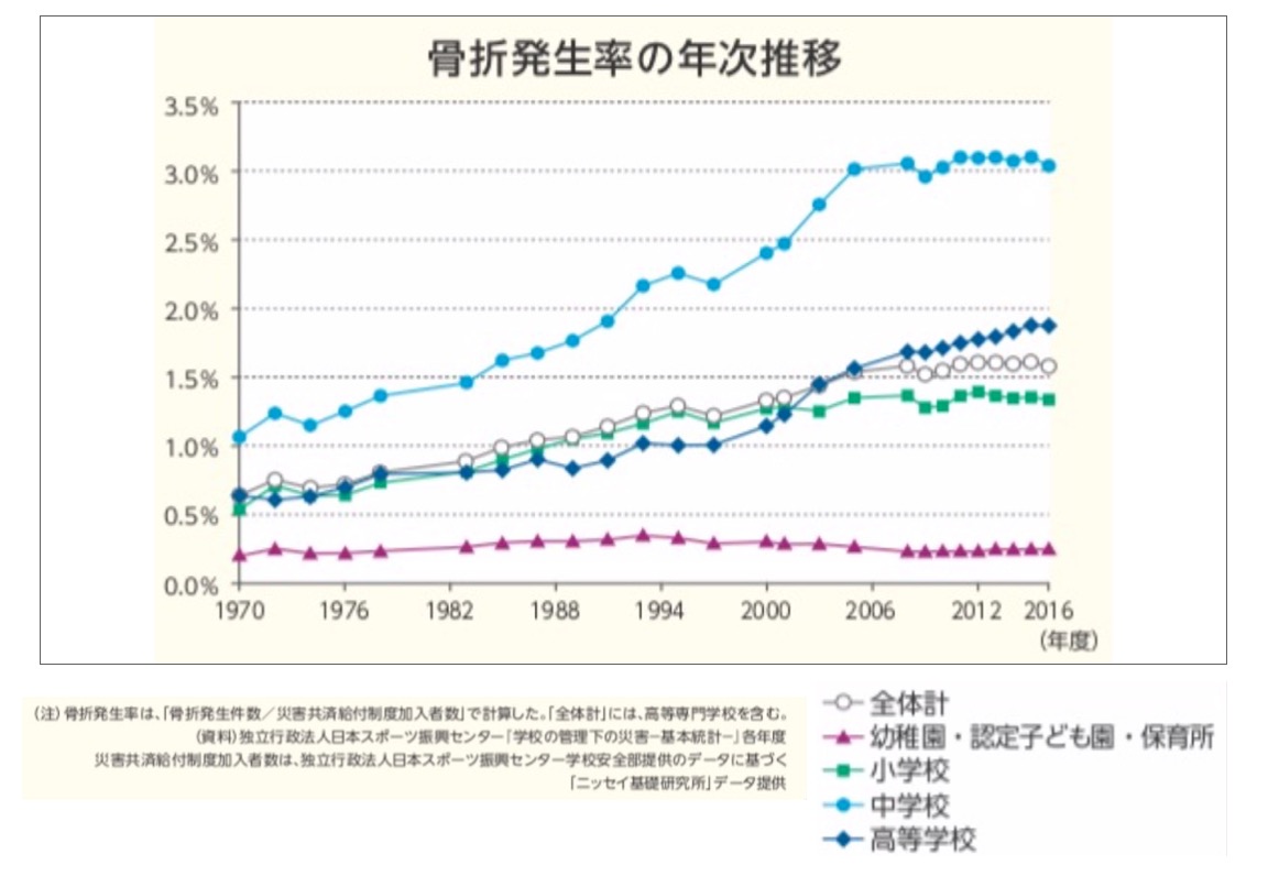 子どもロコモについて ロコモ 認定npo法人 全国ストップ ザ ロコモ協議会