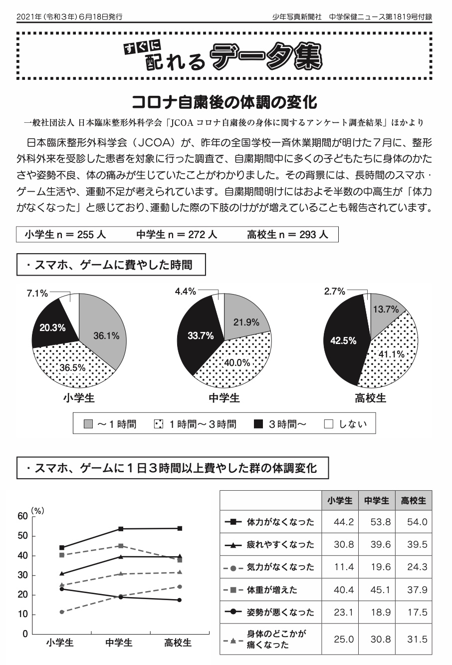 掲示板 認定npo法人 全国ストップ ザ ロコモ協議会